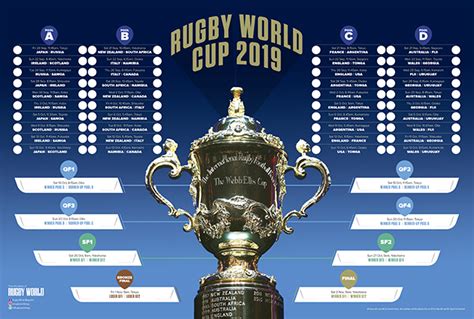 Rugby World Cup Results .